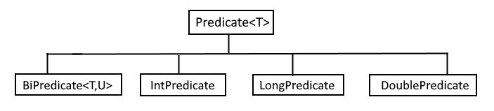27 Java 8 Tutorial Predicate Predefined Functional Interfaces Part - Beautiful Abstract Photo - Desktop